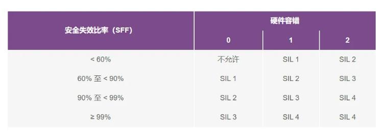 如何使用高性能監(jiān)控電路來(lái)提高工業(yè)功能安全合規(guī)性？