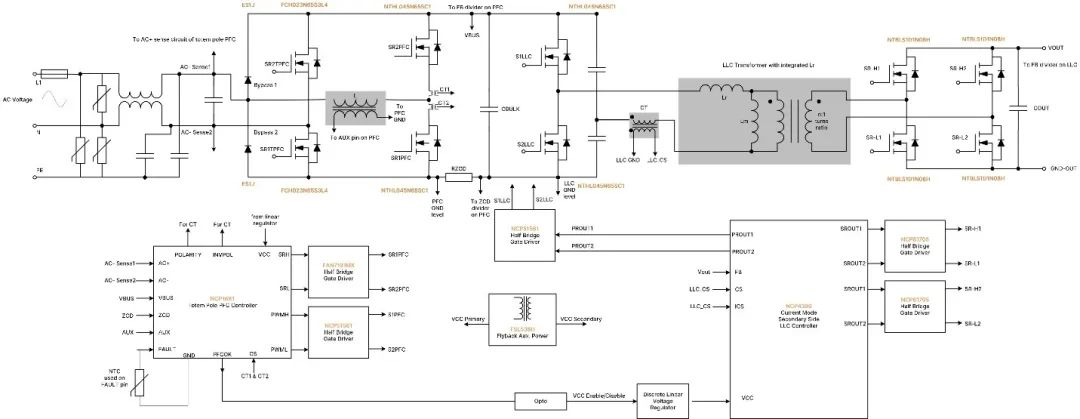 破解工業(yè)電池充電器難題：升壓or圖騰柱？SiC PFC拓?fù)溥x擇策略