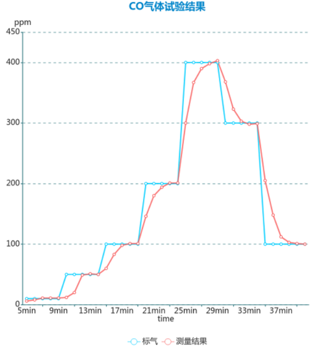 Django Xadmin  增加  歡迎， 娜  注銷  首頁 Icgoo_App  ICGOO分類表  文章表  文章應(yīng)用分類表 首頁  文章表  增加 cnt article 增加 cnt article 文章標(biāo)題* ADI高集成度電化學(xué)方案：解鎖氣體與水質(zhì)檢測(cè)新密碼 文章分類 媒體報(bào)導(dǎo) 技術(shù)分類 傳感技術(shù) 上傳封面 4-2.png 作者 lina 責(zé)任編輯 lina 來源 MERA_KEY ADI電化學(xué)方案|氣體檢測(cè)傳感器|水質(zhì)監(jiān)測(cè)技術(shù)|電化學(xué)檢測(cè)| 環(huán)境監(jiān)測(cè)解決方案|電化學(xué)傳感器 key1 | key2 | key3 （多個(gè)meta_key用豎線|分開） RELATED_KEY ADI電化學(xué)方案|氣體檢測(cè)傳感器|水質(zhì)監(jiān)測(cè)技術(shù)|電化學(xué)檢測(cè)| 環(huán)境監(jiān)測(cè)解決方案|電化學(xué)傳感器 rw_1 | rw_2 | rw_3 （多個(gè)rw_key用豎線|分開） 文章導(dǎo)讀 隨著"綠水青山"環(huán)保理念的深入推進(jìn)，環(huán)境質(zhì)量監(jiān)測(cè)已成為國家基礎(chǔ)設(shè)施建設(shè)的重要環(huán)節(jié)，全國各地正在大規(guī)模部署空氣和水質(zhì)檢測(cè)設(shè)備，用于追蹤和分析污染物的分布狀況及濃度變化。在這些檢測(cè)設(shè)備中，電化學(xué)傳感器作為核心檢測(cè)部件，其性能優(yōu)劣直接決定著整個(gè)監(jiān)測(cè)系統(tǒng)的準(zhǔn)確性和可靠性。然而，電化學(xué)傳感器的應(yīng)用一直面臨著信號(hào)極其微弱、個(gè)體一致性差以及容易受到環(huán)境干擾等技術(shù)瓶頸，被稱為電子設(shè)計(jì)領(lǐng)域最具挑戰(zhàn)性的技術(shù)之一。ADI公司針對(duì)這些痛點(diǎn)推出的高集成度電化學(xué)解決方案，為環(huán)境監(jiān)測(cè)儀器提供了更加精準(zhǔn)和穩(wěn)定的檢測(cè)保障。 文章內(nèi)容*  元素路徑: body > p > img 當(dāng)前已輸入3017個(gè)字符, 您還可以輸入6983個(gè)字符。 定時(shí)發(fā)布 2025/09/11    ? 我的公司