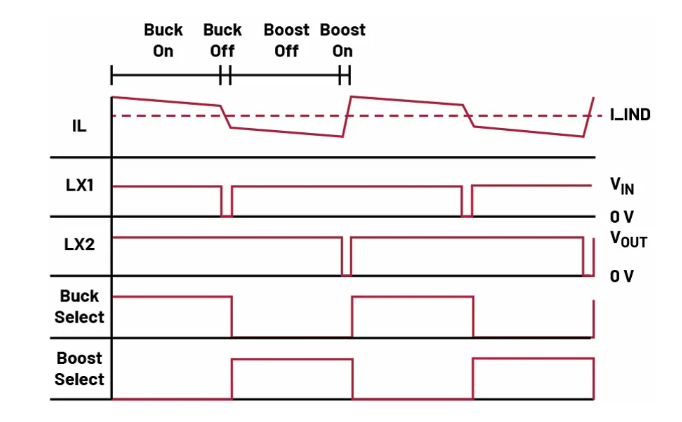 如何利用交替式控制提升電源系統(tǒng)的響應速度與穩(wěn)定性？
