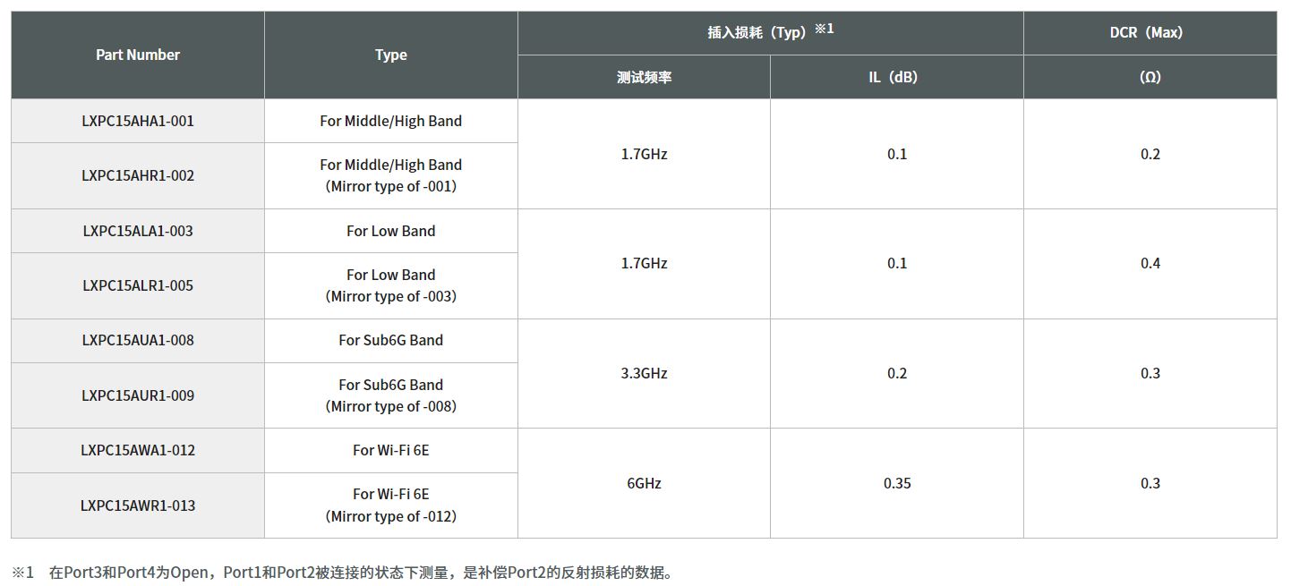 寄生天線耦合器有什么用途？