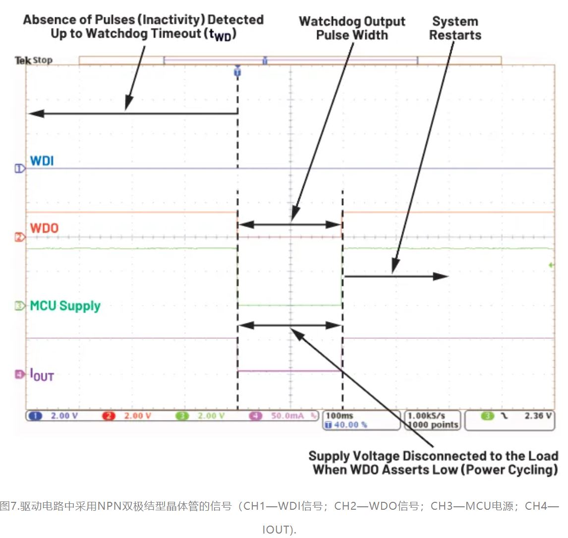 如何利用低電平有效輸出驅(qū)動高端輸入開關(guān)？