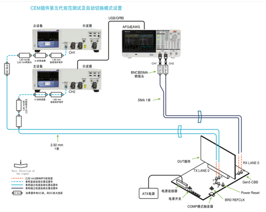 應(yīng)對(duì)一致性測(cè)試特定挑戰(zhàn)，需要可靠的PCIe 5.0 發(fā)射機(jī)驗(yàn)證