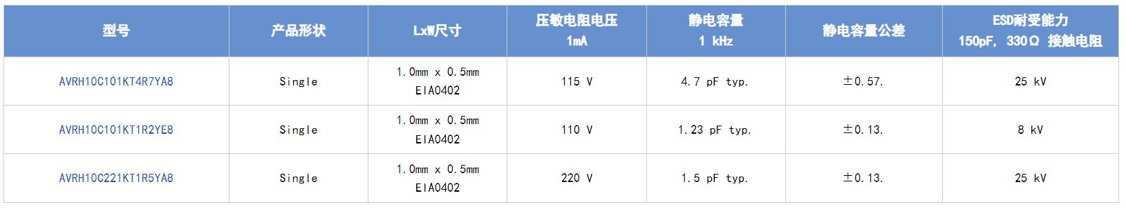 選擇合適的ESD保護(hù)元件有多重要？