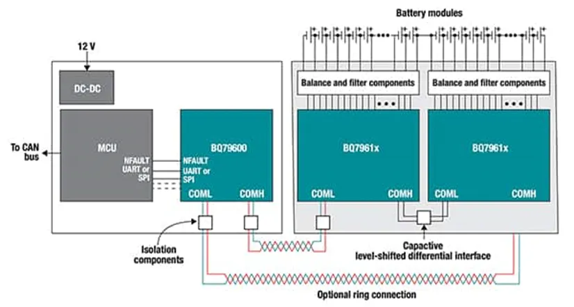 多單元電池難管理？試試這幾個器件！