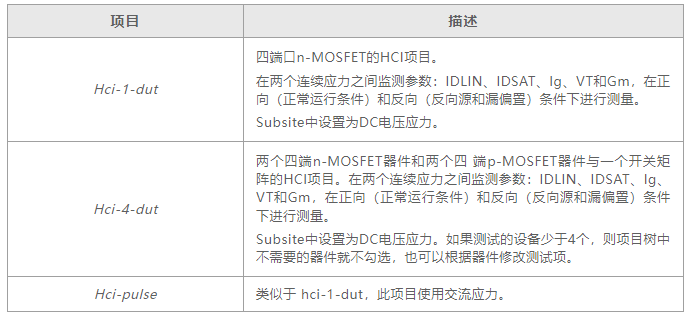 如何用4200A-SCS進(jìn)行晶圓級(jí)可靠性測(cè)試？
