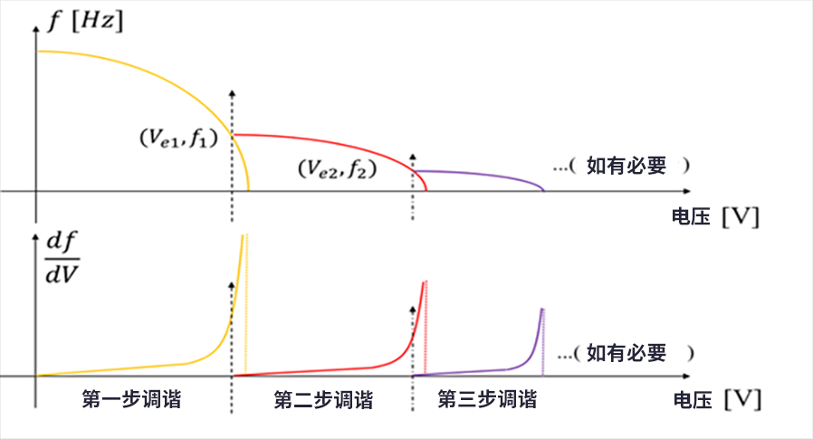 漲知識(shí)了！MEMS也可以用來(lái)監(jiān)測(cè)地震