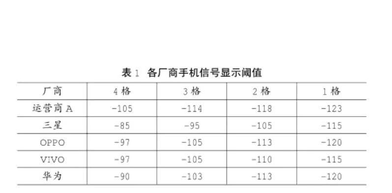 手機(jī)信號(hào)強(qiáng)弱跟什么有關(guān)，手機(jī)信號(hào)放大器真的有用嗎？