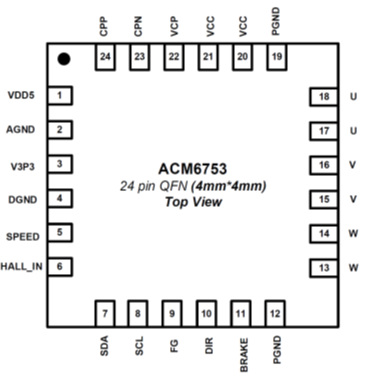 ACM6753 無霍爾傳感器三相正弦波控制直流無刷電機BLDC馬達(dá)驅(qū)動IC解決方案