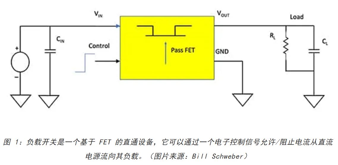電源軌難管理？試試這些新型的負(fù)載開關(guān) IC！