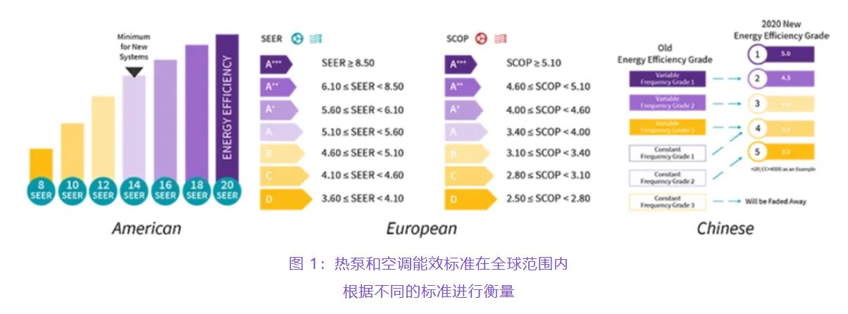 住宅和商用空調(diào)及熱泵通過采用碳化硅器件，從容應(yīng)對盛夏炎熱