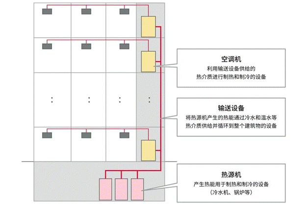 高效節(jié)能VS舒適體驗(yàn)，看HVAC設(shè)備如何通過(guò)新路徑優(yōu)化？