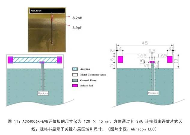 既要支持5G 頻帶又要支持傳統(tǒng)頻帶？你需要一個這樣的天線！