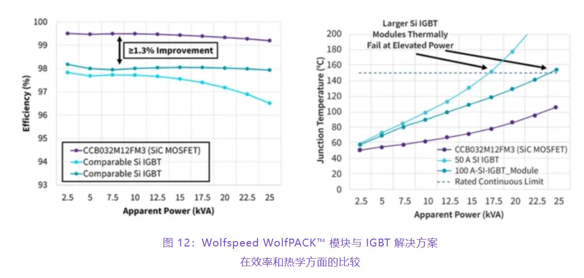住宅和商用空調(diào)及熱泵通過采用碳化硅器件，從容應(yīng)對盛夏炎熱