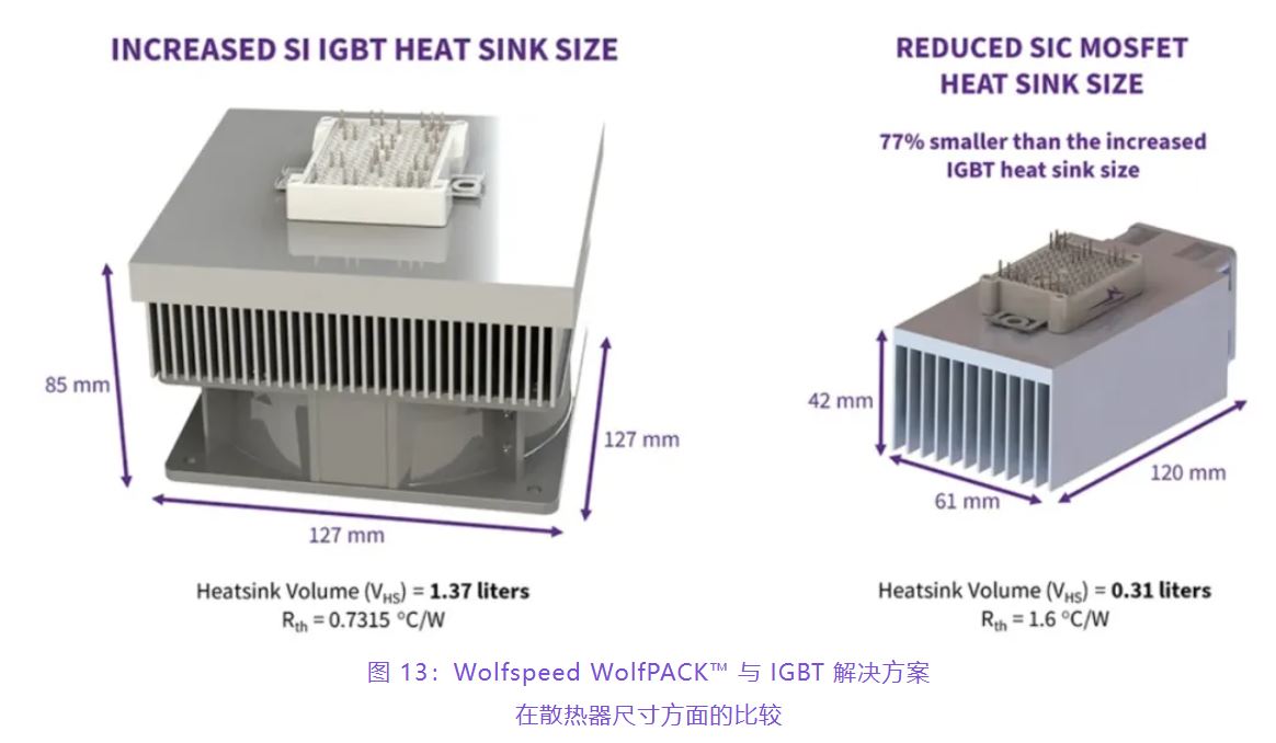 住宅和商用空調(diào)及熱泵通過采用碳化硅器件，從容應(yīng)對盛夏炎熱