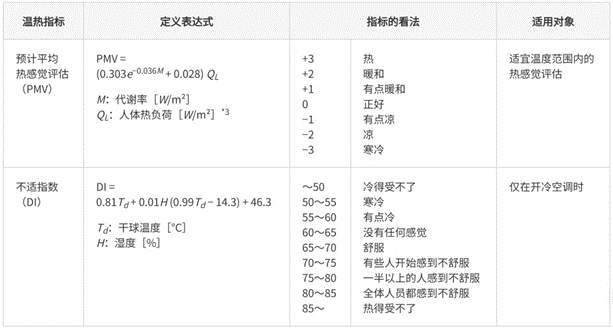高效節(jié)能VS舒適體驗(yàn)，看HVAC設(shè)備如何通過(guò)新路徑優(yōu)化？