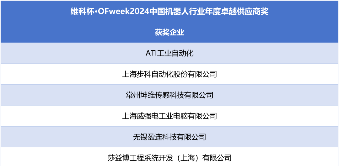 榮耀時刻！維科杯·OFweek 2024中國機(jī)器人行業(yè)年度評選獲獎榜單盛大揭曉