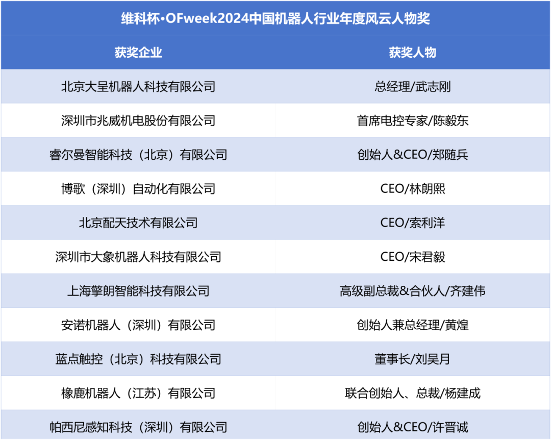 榮耀時刻！維科杯·OFweek 2024中國機(jī)器人行業(yè)年度評選獲獎榜單盛大揭曉