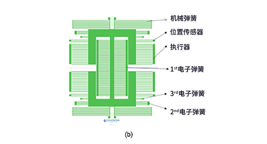 漲知識(shí)了！MEMS也可以用來(lái)監(jiān)測(cè)地震
