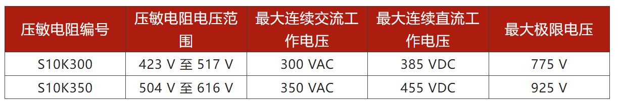 兩步走 解決開關(guān)電源輸入過壓的煩惱！