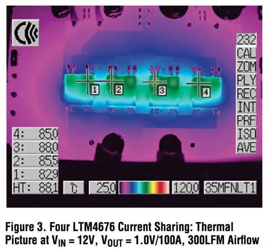 具有數(shù)字接口的雙 13A μModule 穩(wěn)壓器，用于遠程監(jiān)控和控制電源