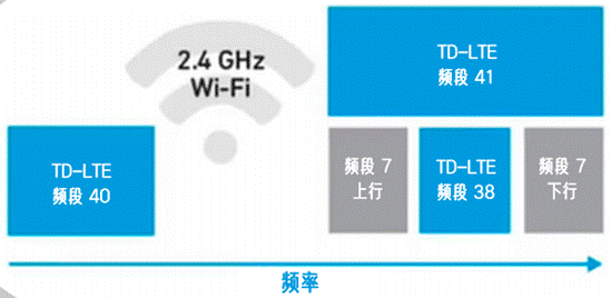 合理避讓：支持無縫通信、無干擾的車對萬物設(shè)計(jì)