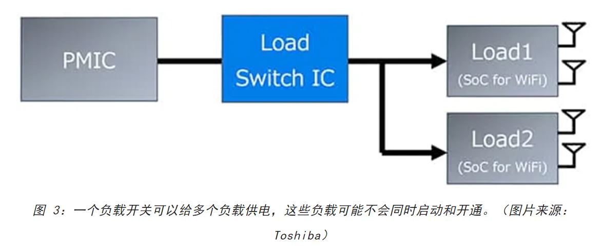 電源軌難管理？試試這些新型的負(fù)載開關(guān) IC！