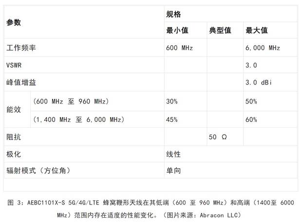 既要支持5G 頻帶又要支持傳統(tǒng)頻帶？你需要一個這樣的天線！