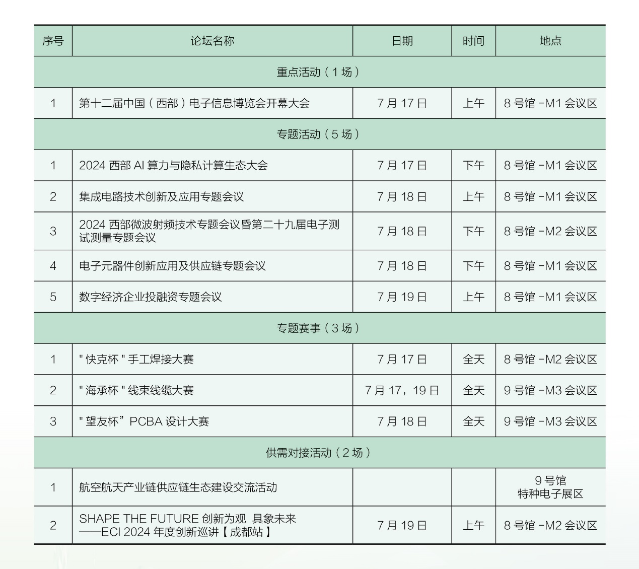 7月17日開(kāi)幕，連續(xù)三天！西部電博會(huì)，超多精彩內(nèi)容等你來(lái)打卡