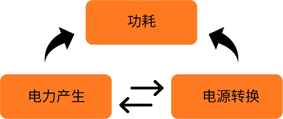 關(guān)于汽車48V電氣架構(gòu)，這些趨勢值得了解
