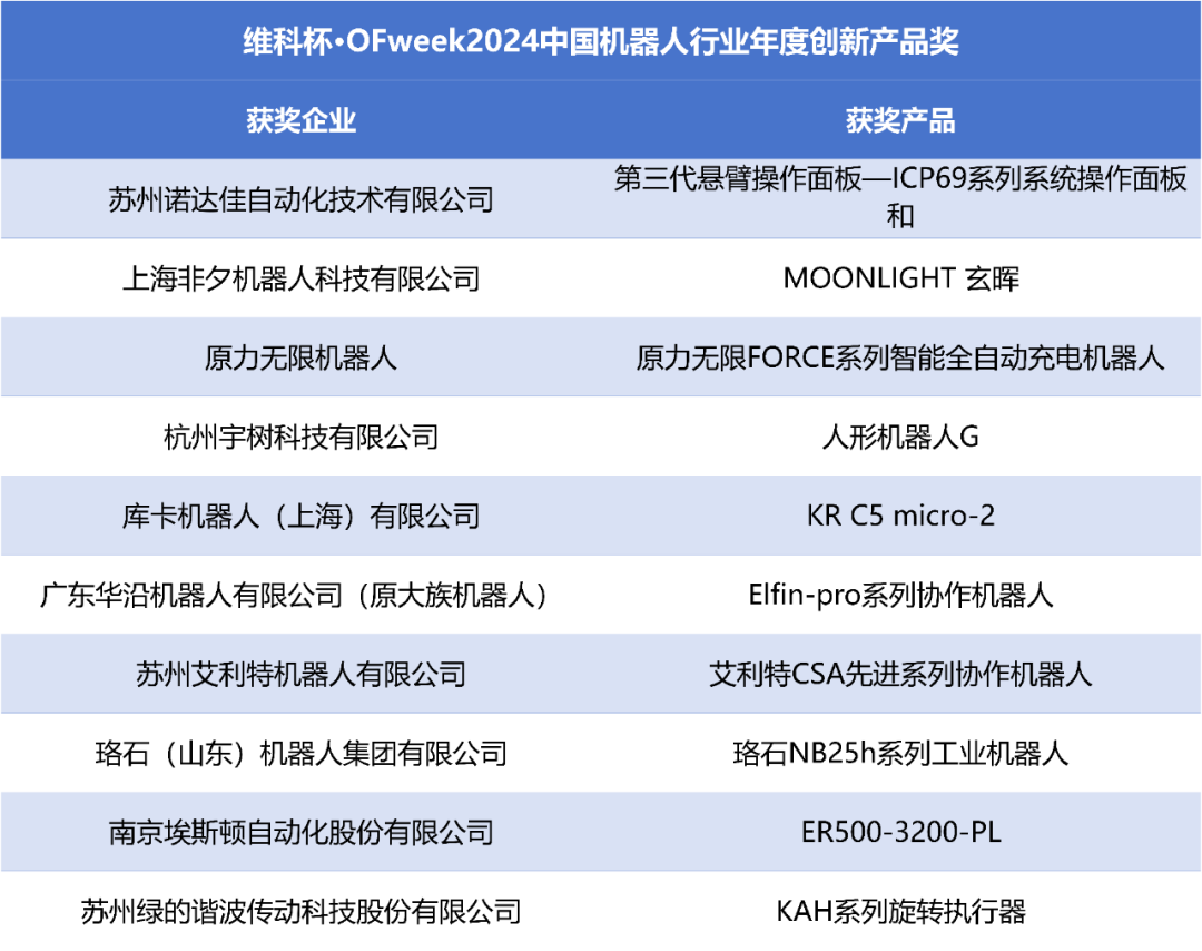 榮耀時刻！維科杯·OFweek 2024中國機(jī)器人行業(yè)年度評選獲獎榜單盛大揭曉