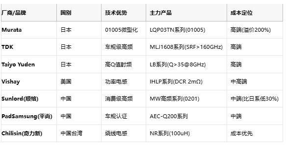 高頻與低頻電感技術(shù)全景解析：從原理到選型，成本與應(yīng)用深度剖析