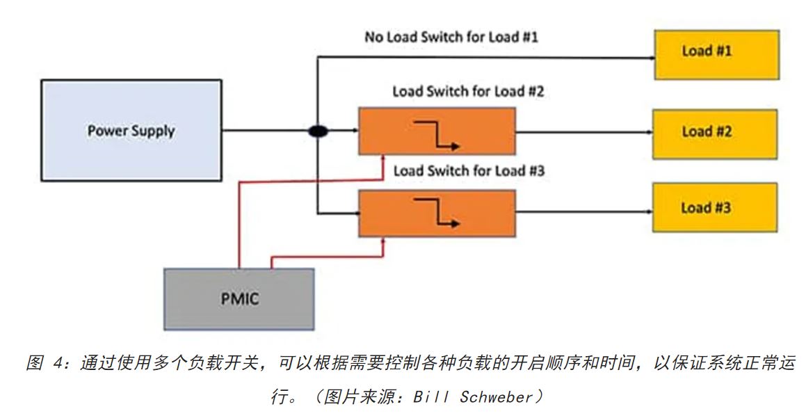 電源軌難管理？試試這些新型的負(fù)載開關(guān) IC！