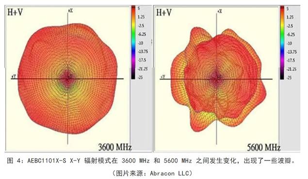 既要支持5G 頻帶又要支持傳統(tǒng)頻帶？你需要一個這樣的天線！