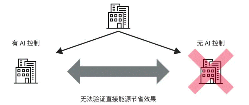 高效節(jié)能VS舒適體驗(yàn)，看HVAC設(shè)備如何通過(guò)新路徑優(yōu)化？
