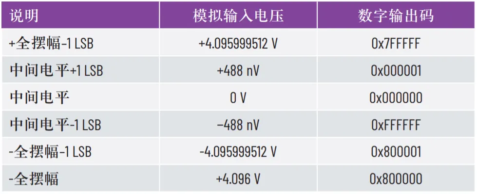 優(yōu)化SPI驅動程序的幾種不同方法 優(yōu)化SPI驅動程序的幾種不同方法