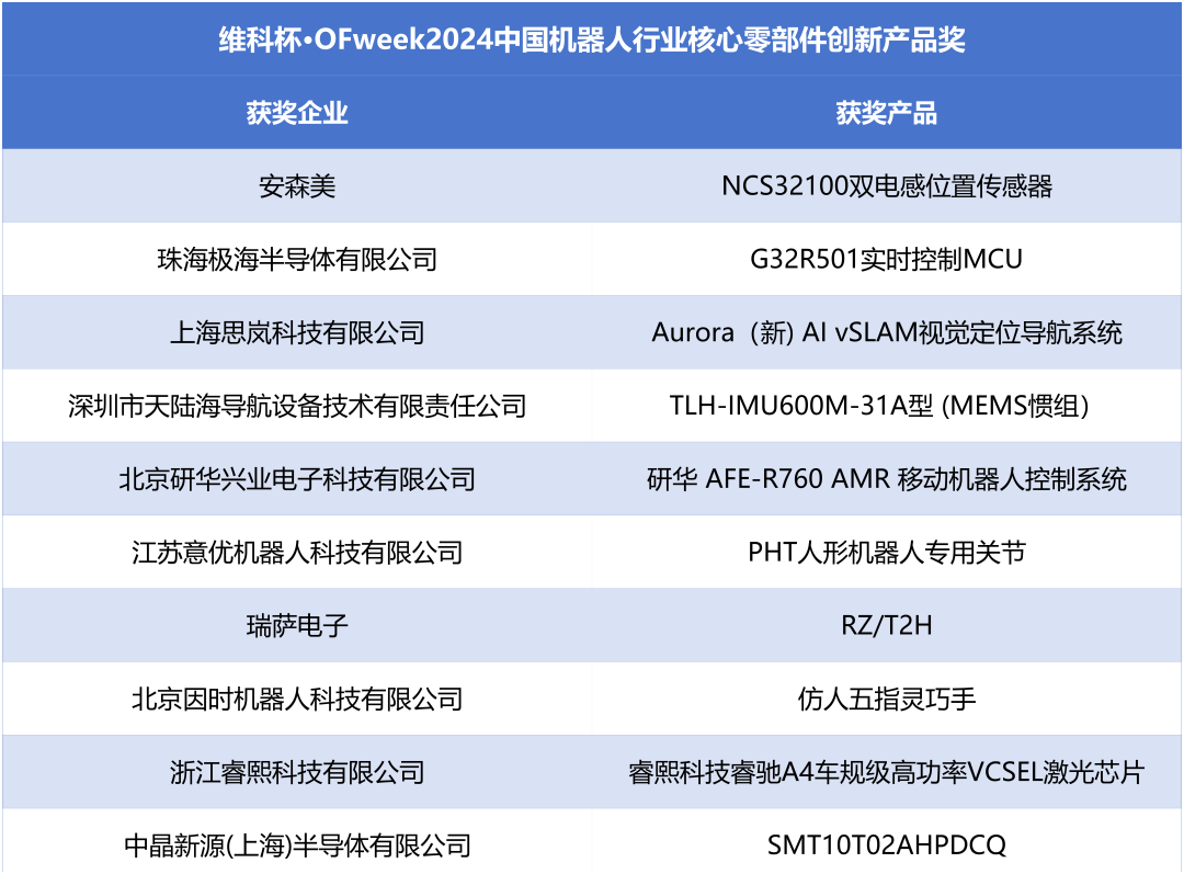 榮耀時刻！維科杯·OFweek 2024中國機(jī)器人行業(yè)年度評選獲獎榜單盛大揭曉
