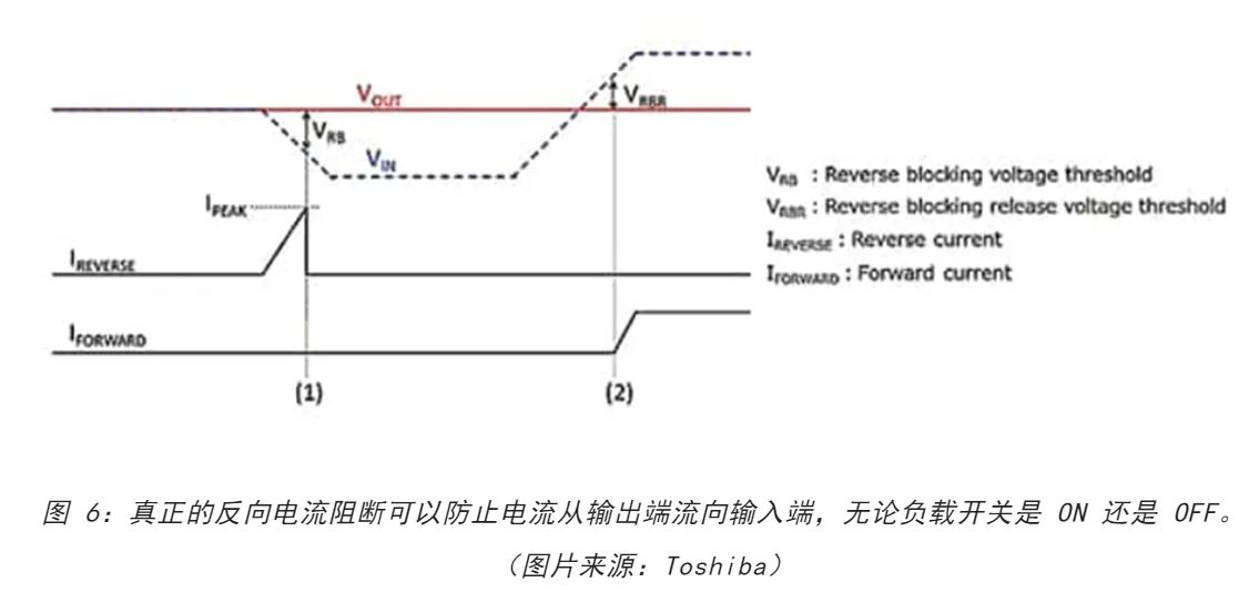 電源軌難管理？試試這些新型的負(fù)載開關(guān) IC！