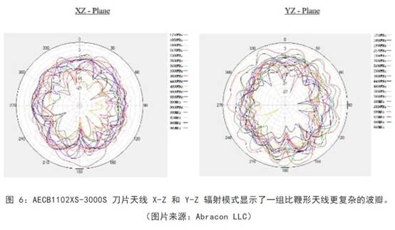 既要支持5G 頻帶又要支持傳統(tǒng)頻帶？你需要一個這樣的天線！