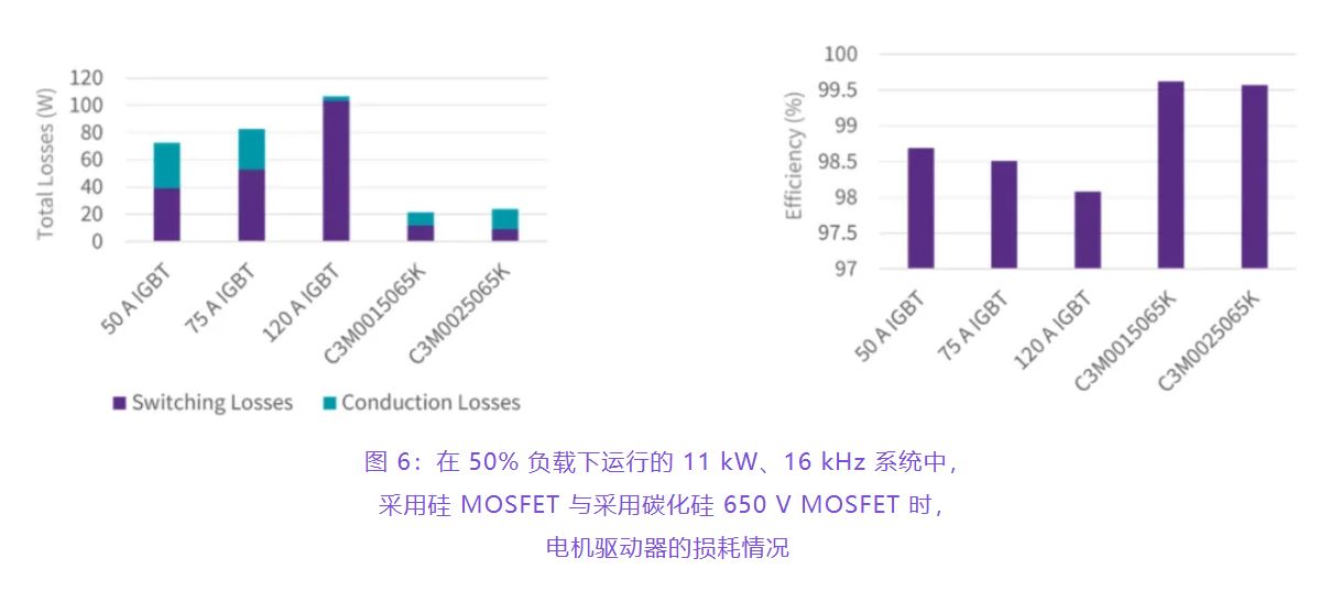 住宅和商用空調(diào)及熱泵通過采用碳化硅器件，從容應(yīng)對盛夏炎熱