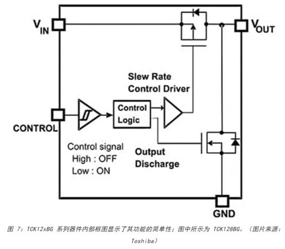 電源軌難管理？試試這些新型的負(fù)載開關(guān) IC！