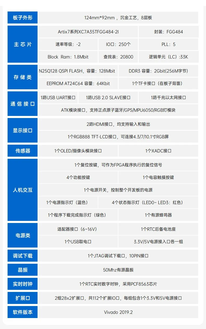 基于賽靈思、紫光芯片開(kāi)發(fā)的FPGA高速通信開(kāi)發(fā)板，適用于圖像處理、工業(yè)控制場(chǎng)景