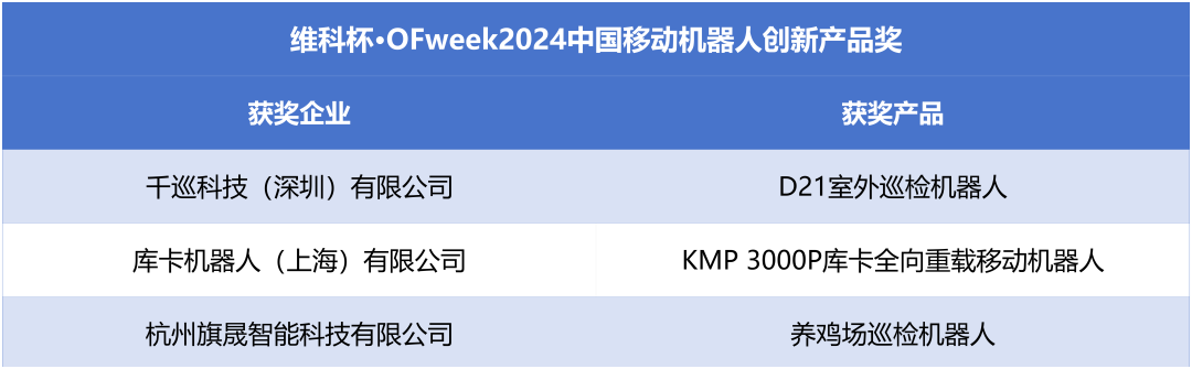 榮耀時刻！維科杯·OFweek 2024中國機(jī)器人行業(yè)年度評選獲獎榜單盛大揭曉