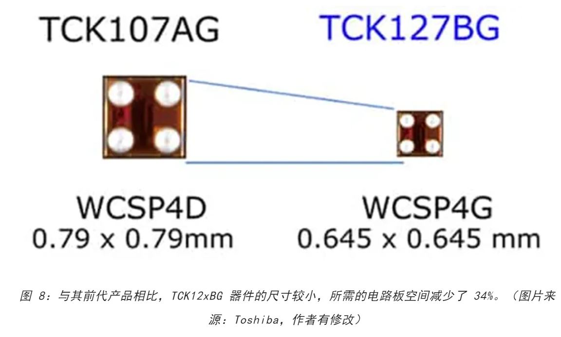電源軌難管理？試試這些新型的負(fù)載開關(guān) IC！
