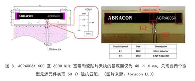 既要支持5G 頻帶又要支持傳統(tǒng)頻帶？你需要一個這樣的天線！