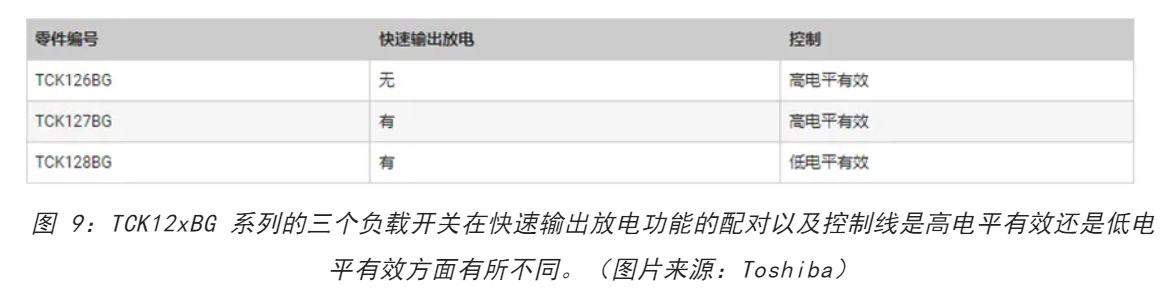 電源軌難管理？試試這些新型的負(fù)載開關(guān) IC！