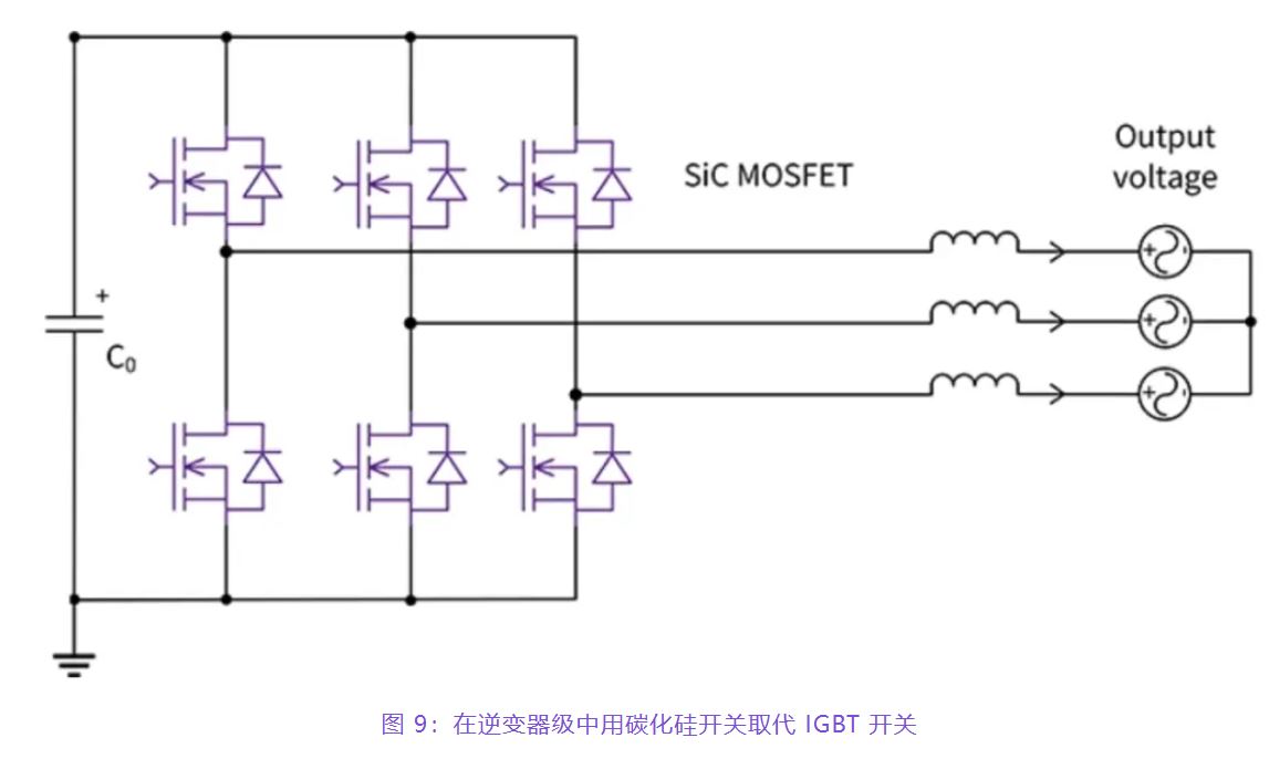 住宅和商用空調(diào)及熱泵通過采用碳化硅器件，從容應(yīng)對盛夏炎熱