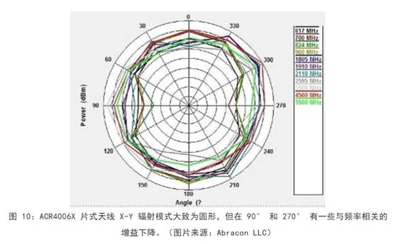 既要支持5G 頻帶又要支持傳統(tǒng)頻帶？你需要一個這樣的天線！