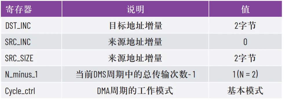 優(yōu)化SPI驅動程序的幾種不同方法 優(yōu)化SPI驅動程序的幾種不同方法