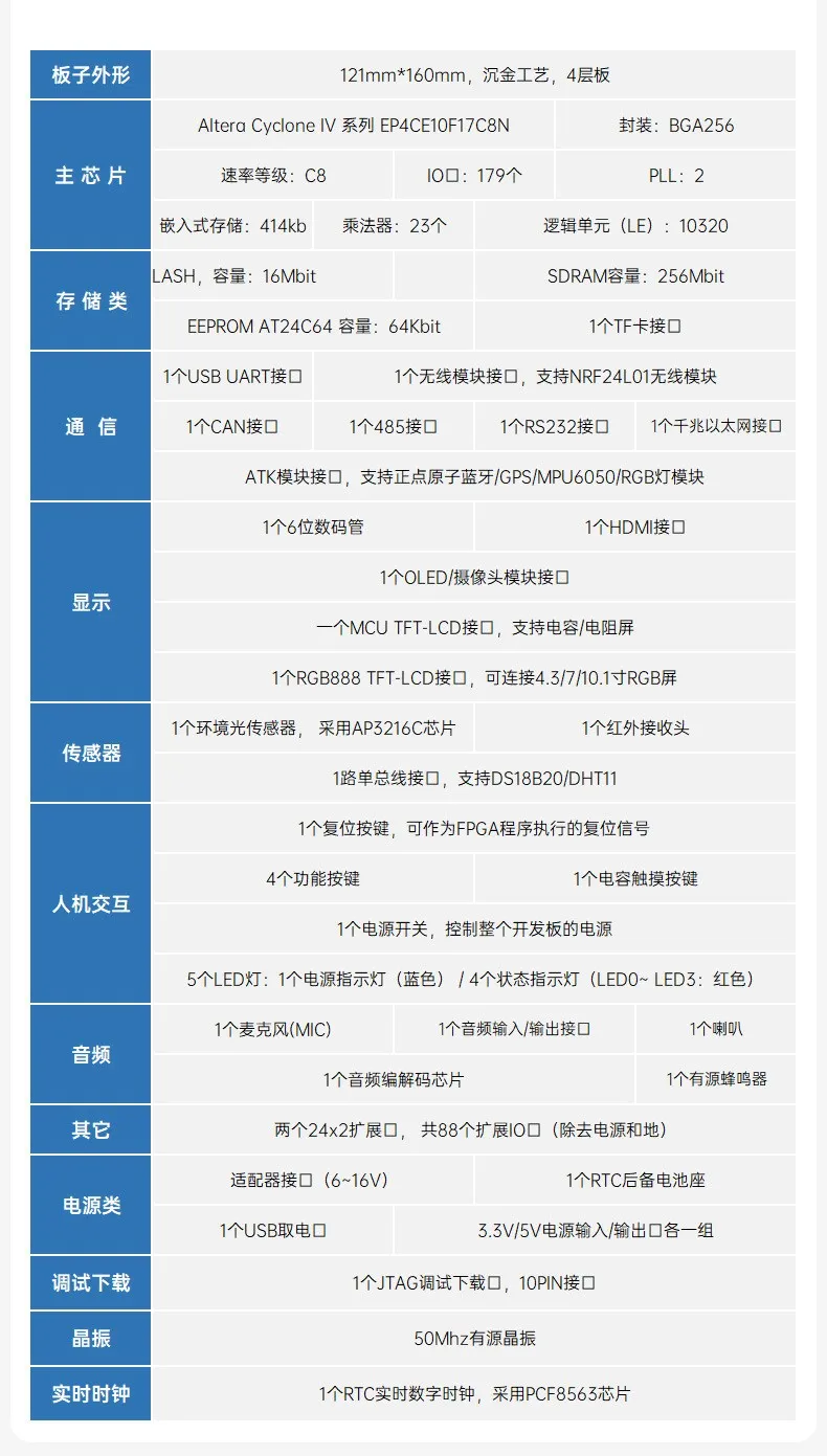 基于賽靈思、紫光芯片開(kāi)發(fā)的FPGA高速通信開(kāi)發(fā)板，適用于圖像處理、工業(yè)控制場(chǎng)景